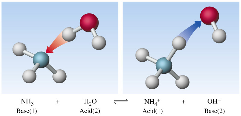 Why is alcl3 an arrhenius acid, while bcl3 is not?